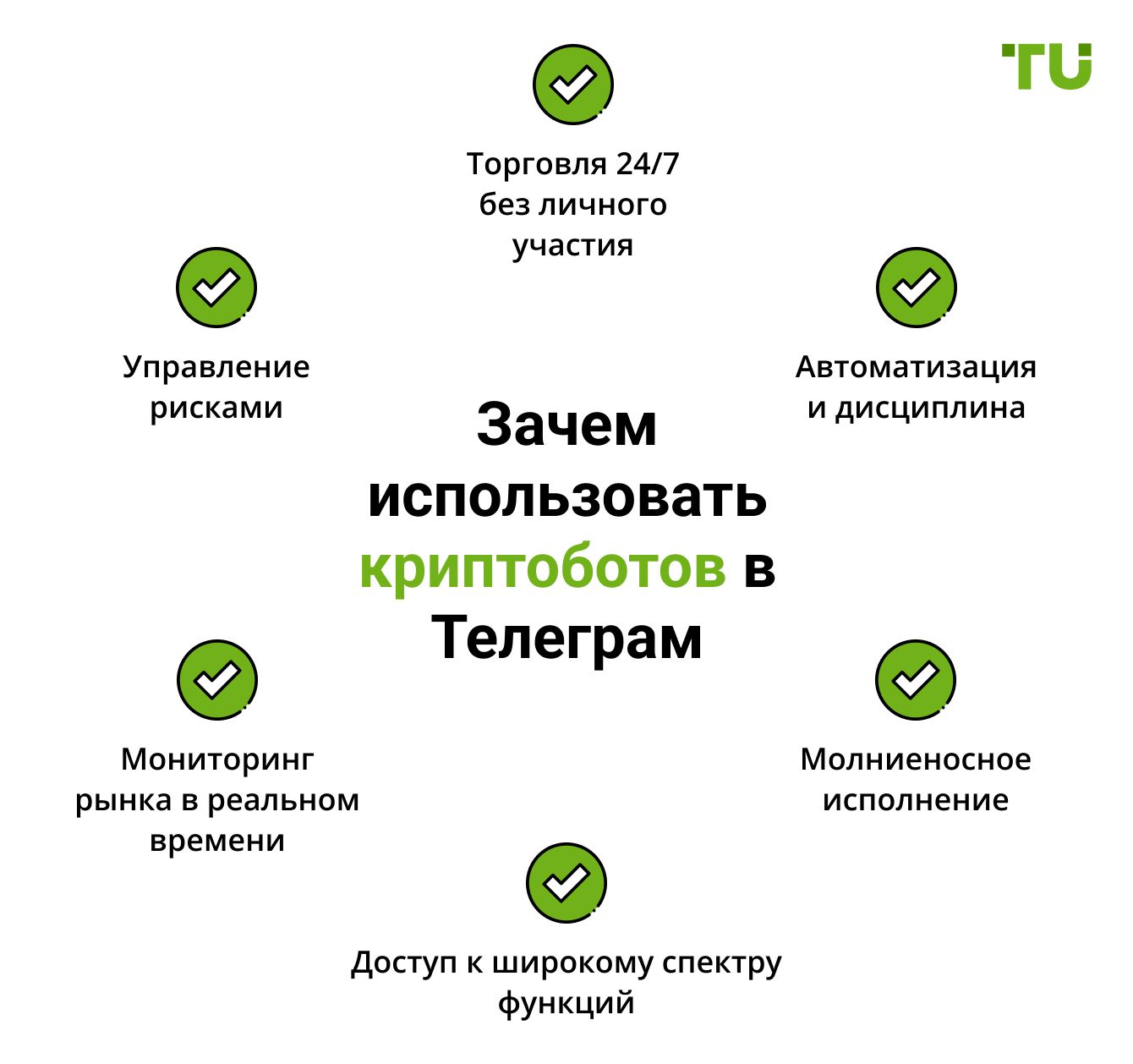 Зачем использовать криптоботов в Телеграм