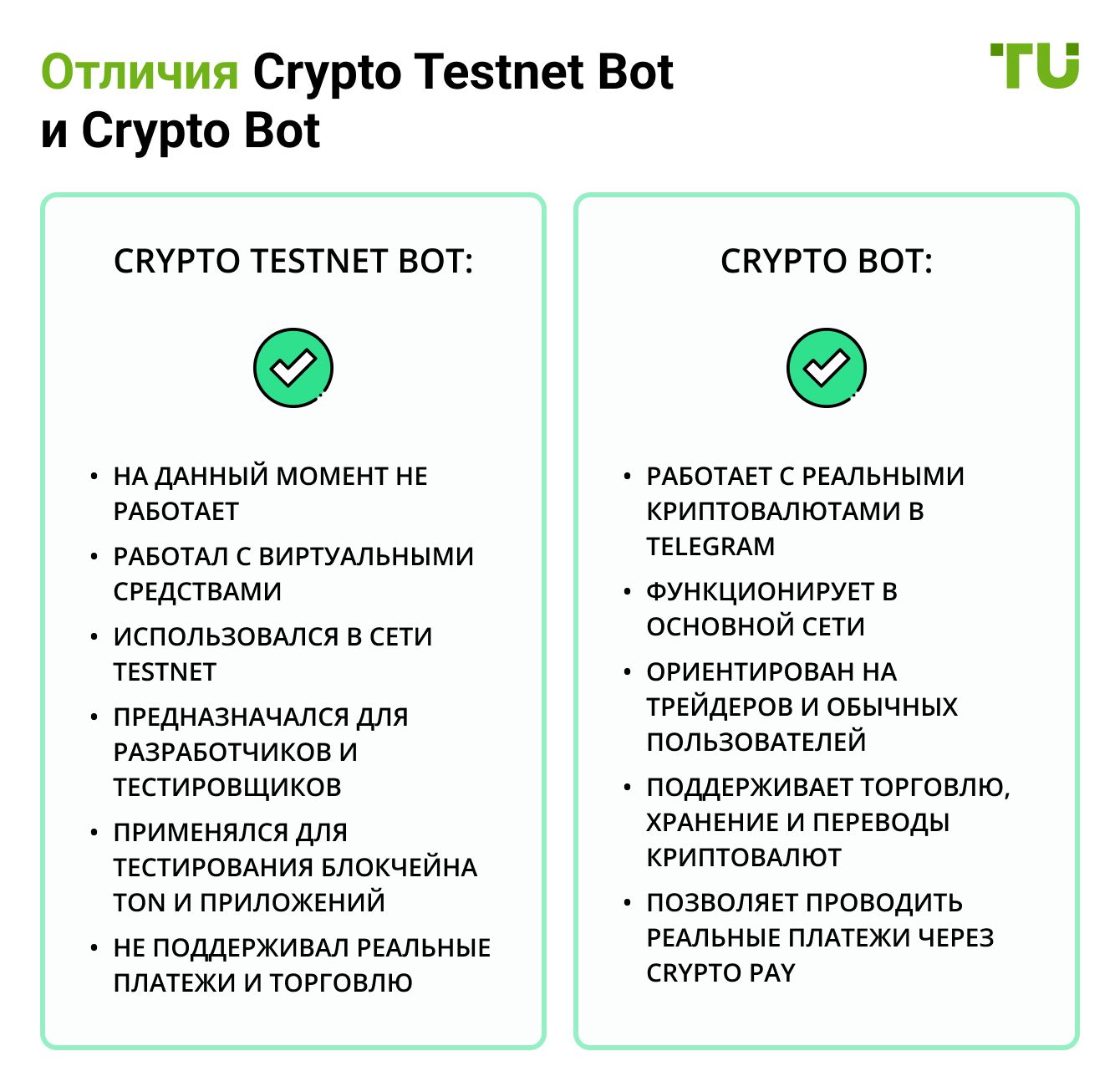 Отличия Crypto Testnet Bot и Crypto Bot