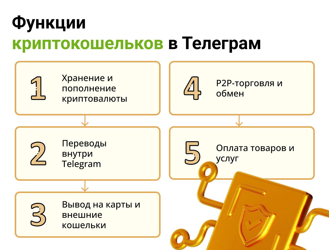 Функции криптокошельков в Телеграм