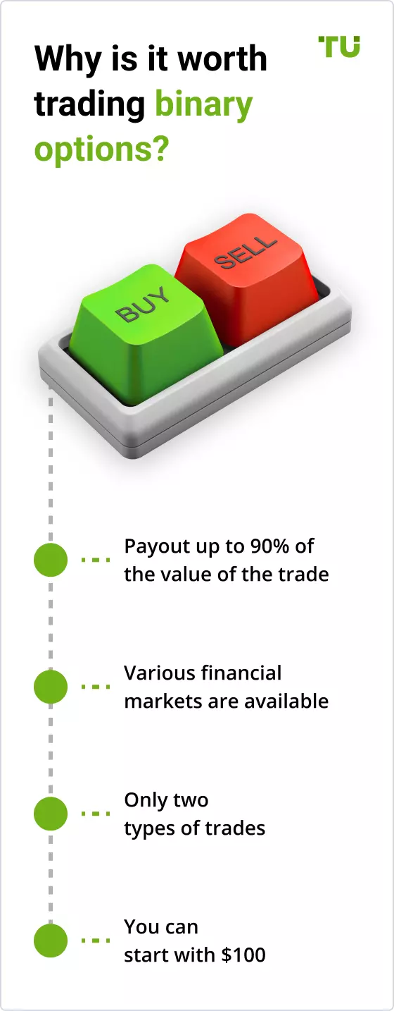 Why is it worth trading binary options?