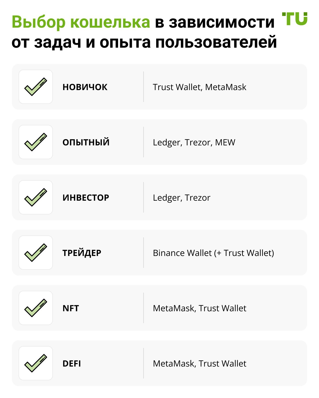 Выбор кошелька в зависимости от задач и опыта пользователей
