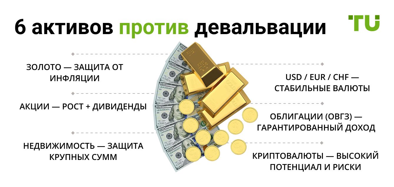 6 активов против девальвации