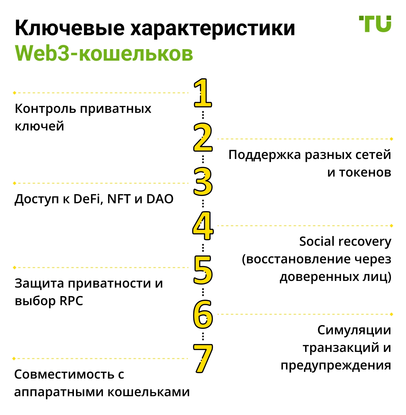 Ключевые характеристики Web3-кошельков
