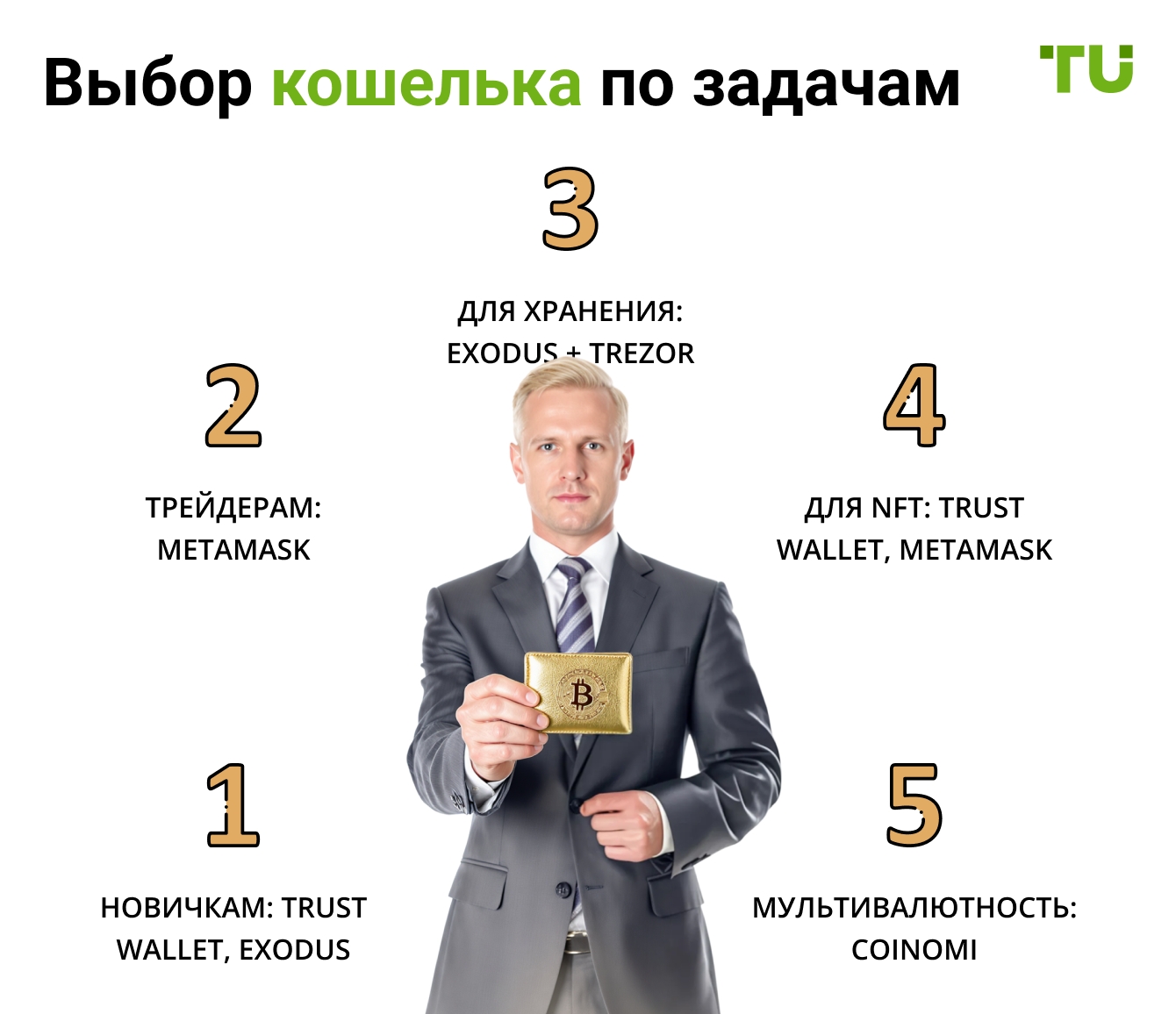 Выбор кошелька по задачам
