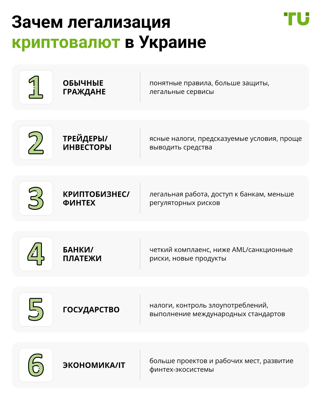 Зачем легализация криптовалют в Украине