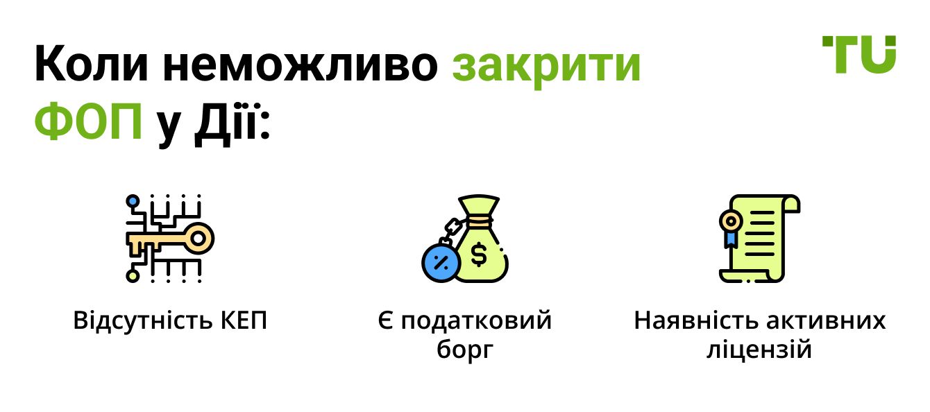 Коли неможливо закрити ФОП у Дії
