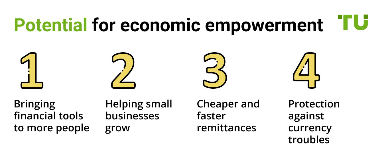 Potential for economic empowerment