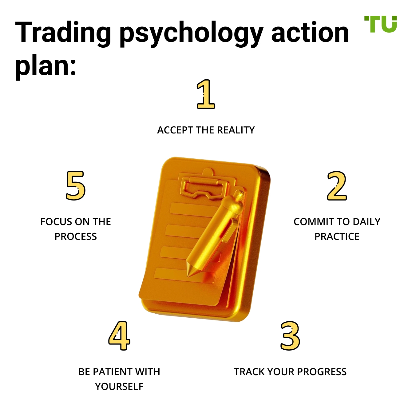 Trading psychology action plan