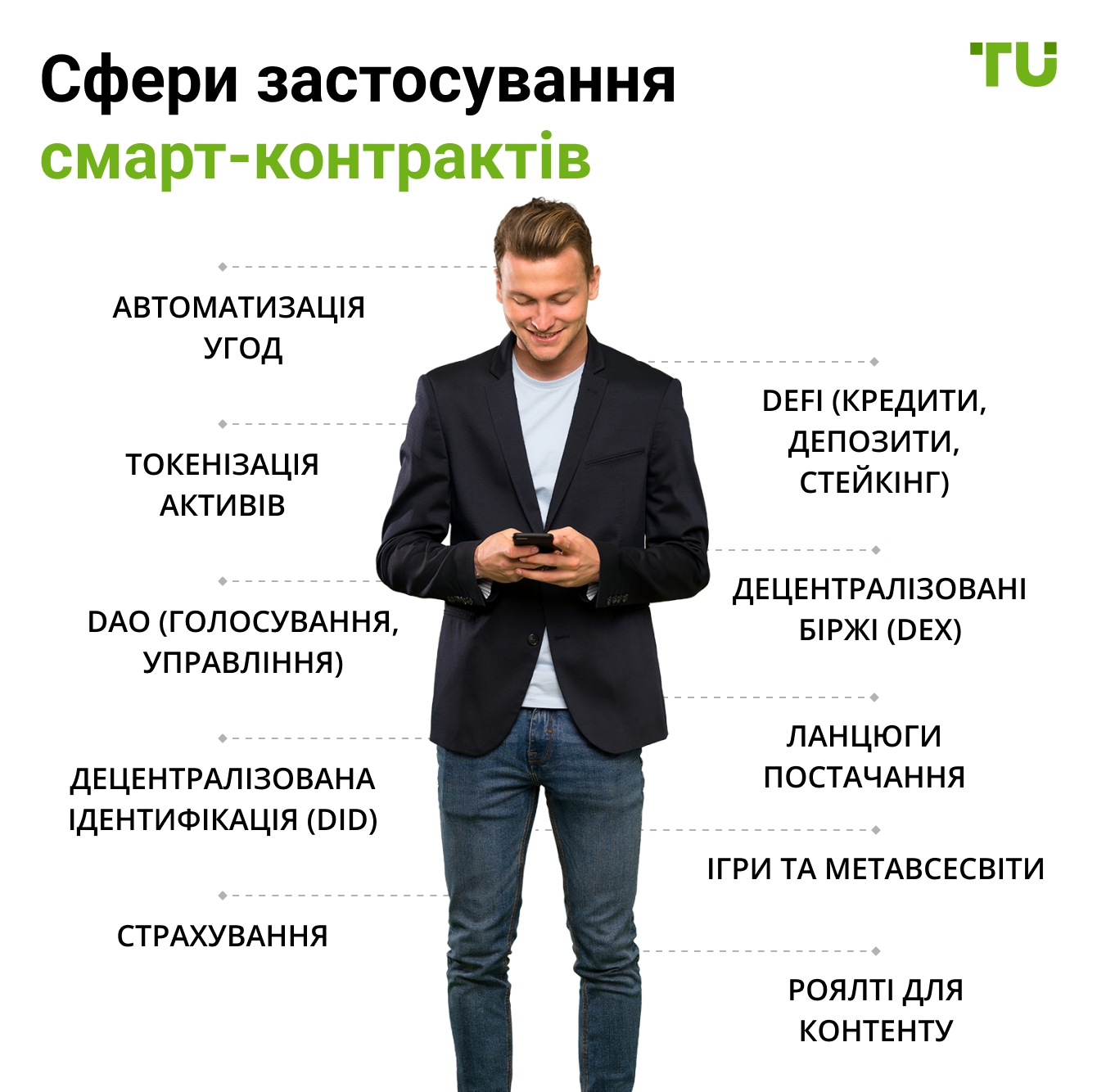 Сфери застосування смарт-контрактів