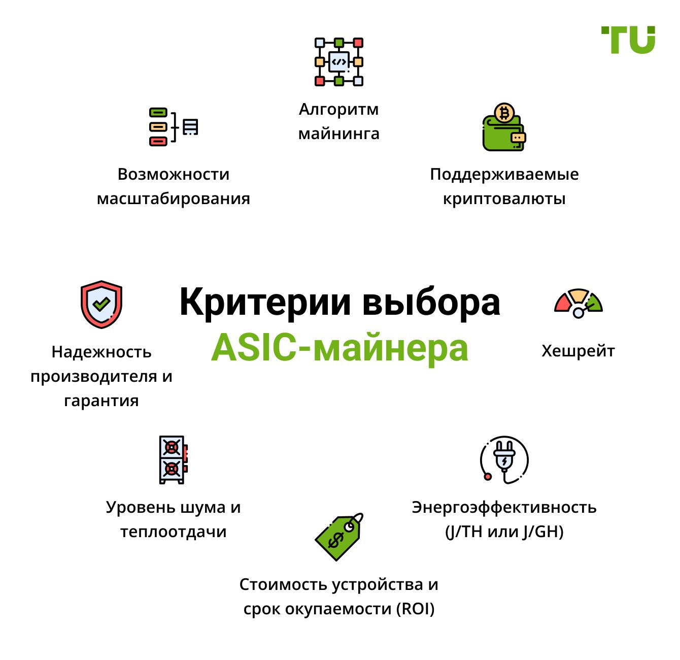 Критерии выбора ASIC-майнера