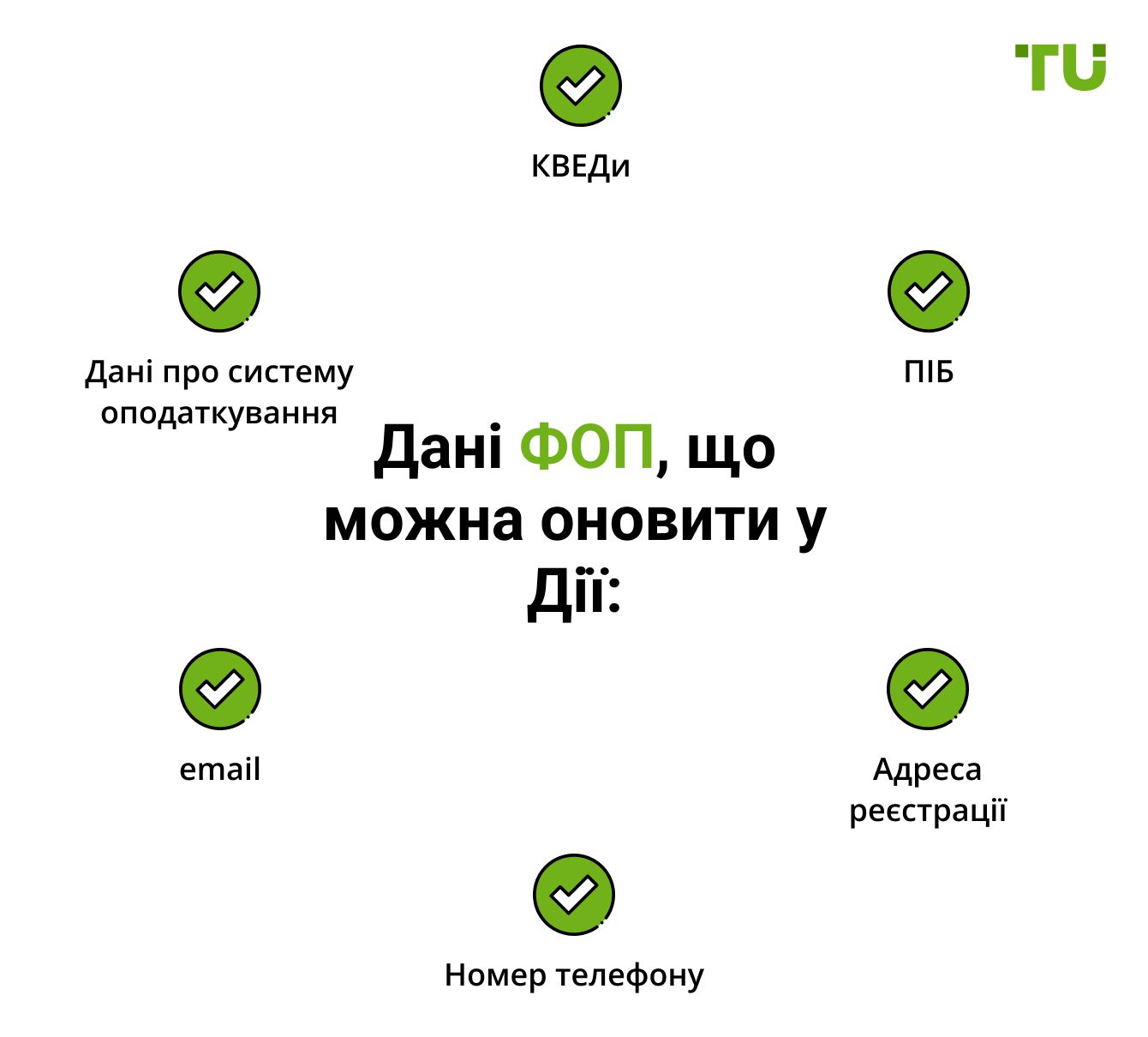Дані ФОП, що можна оновити у Дії