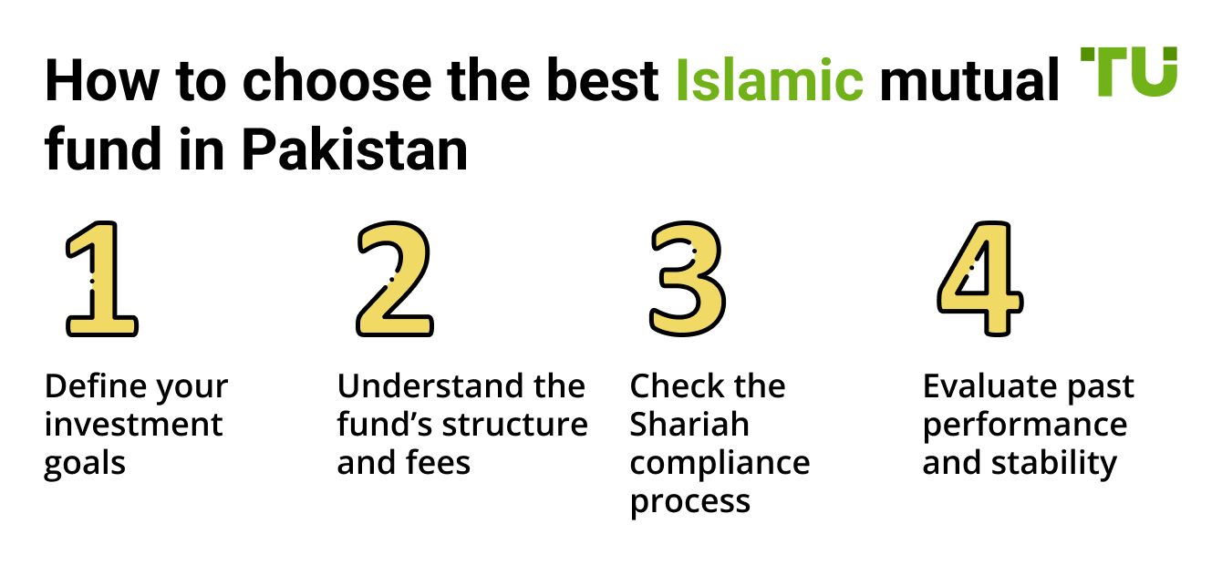How to choose the best Islamic mutual fund in Pakistan