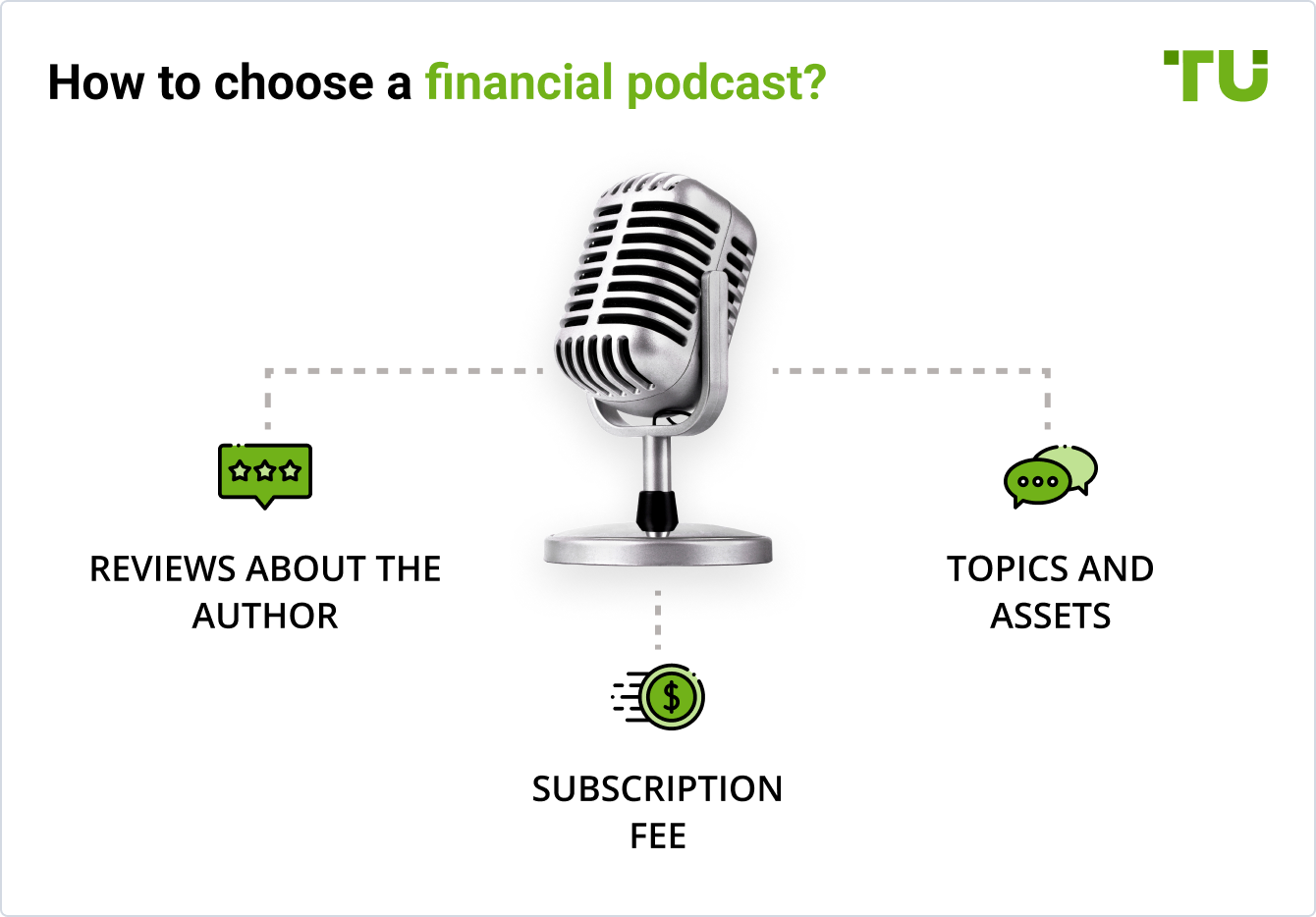 How to choose a financial podcast?