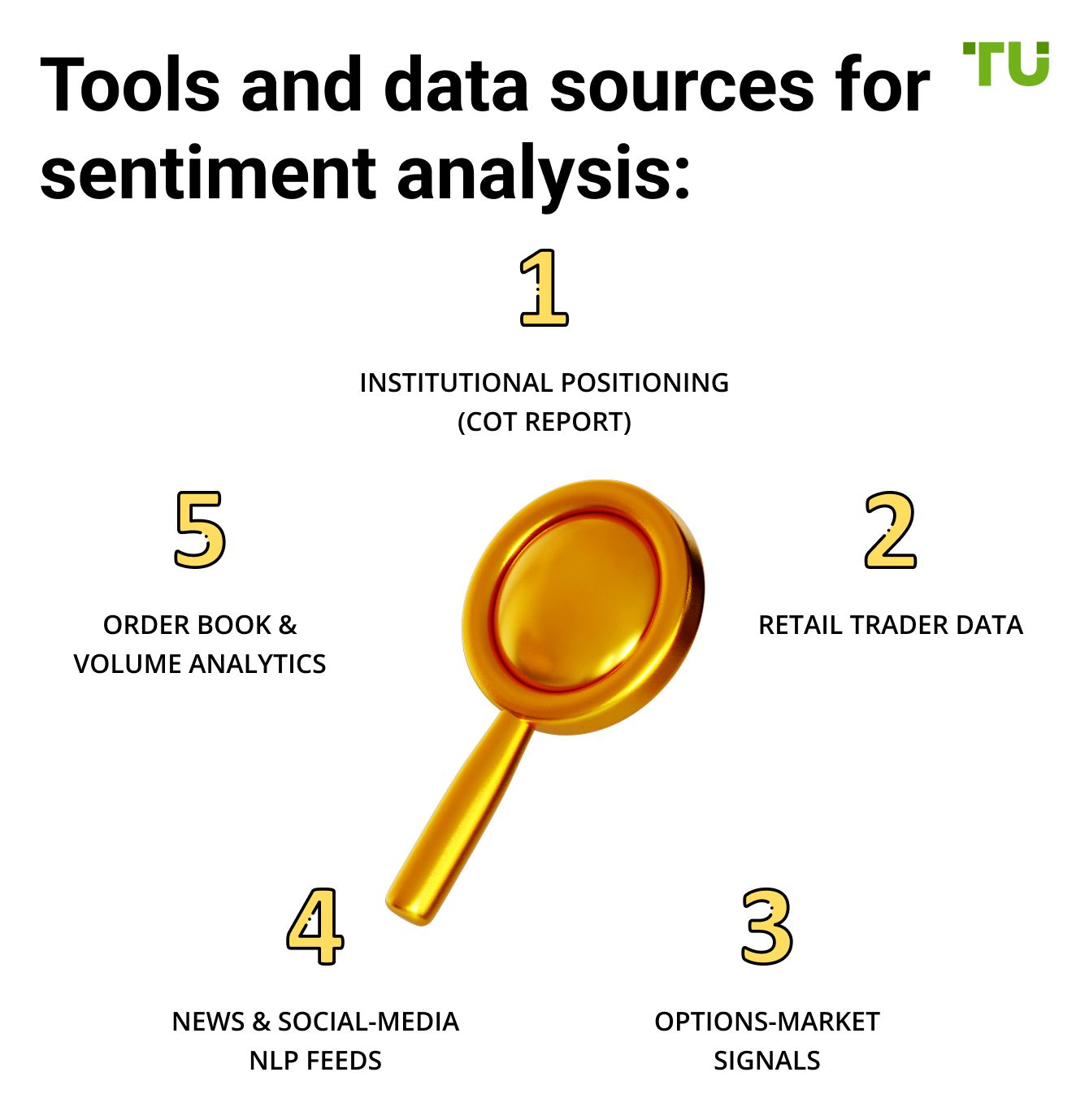 Tools and data sources for sentiment analysis