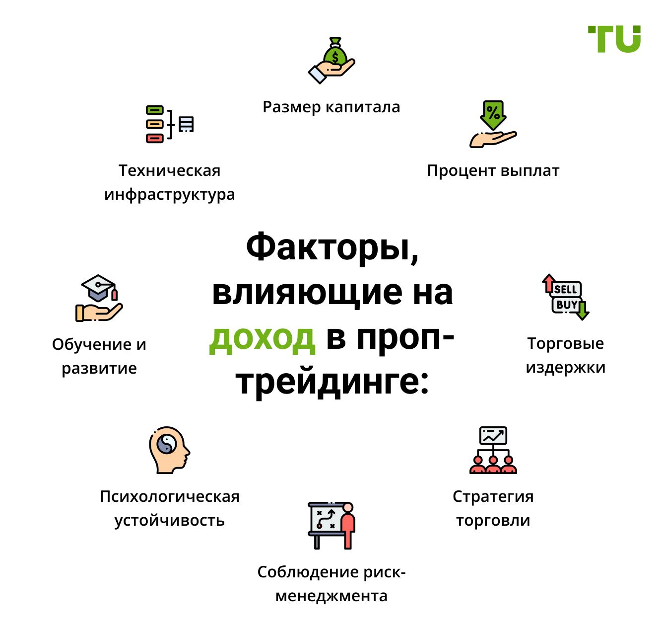 Факторы, влияющие на доход в проп-трейдинге: