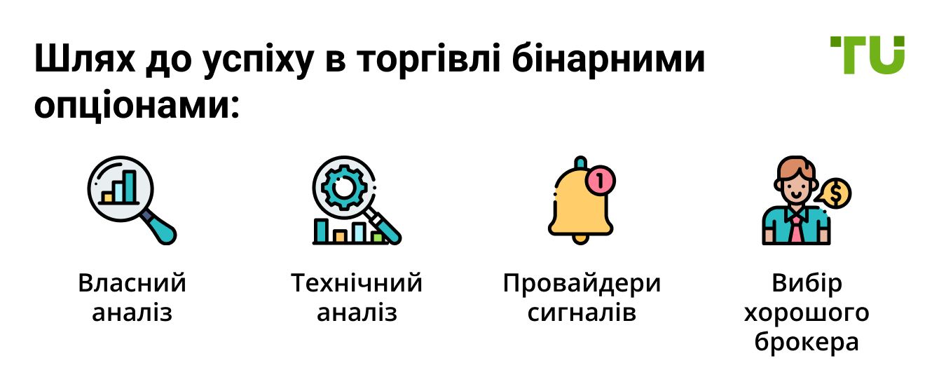 Шлях до успіху в торгівлі бінарними опціонами