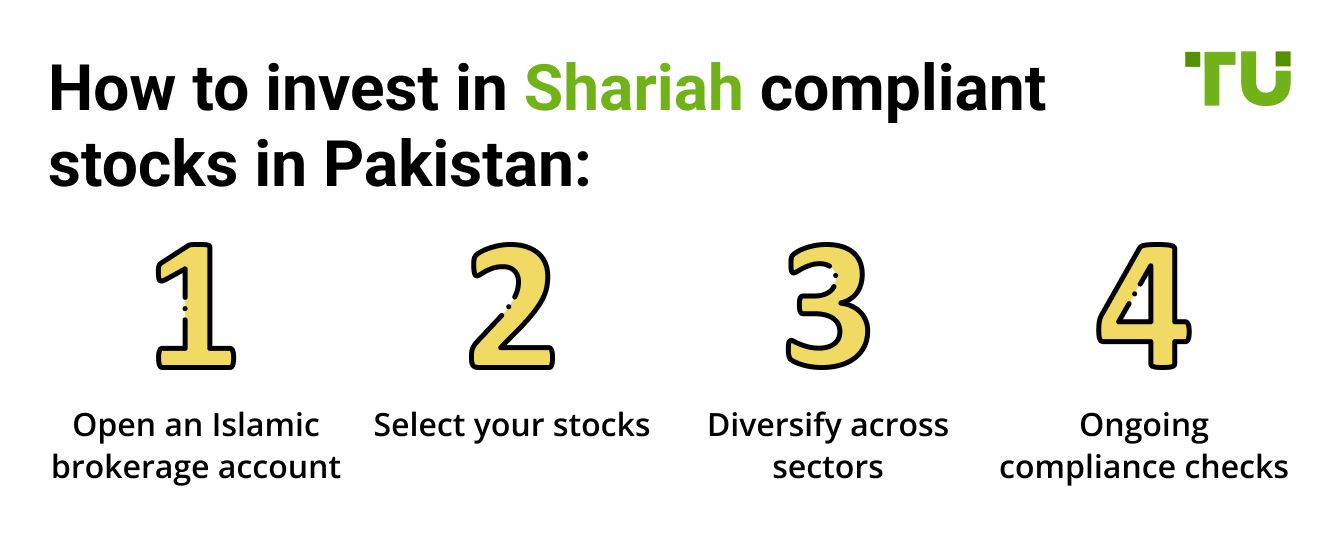 How to invest in Shariah compliant stocks in Pakistan