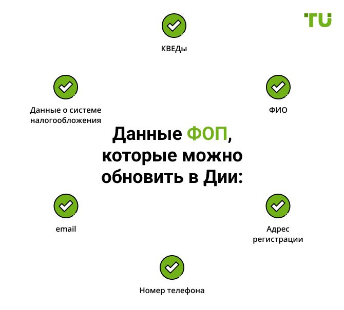 Данные ФОП, которые можно обновить в Дии