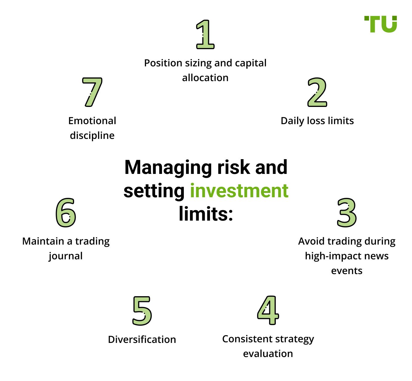 Managing risk and setting investment limits