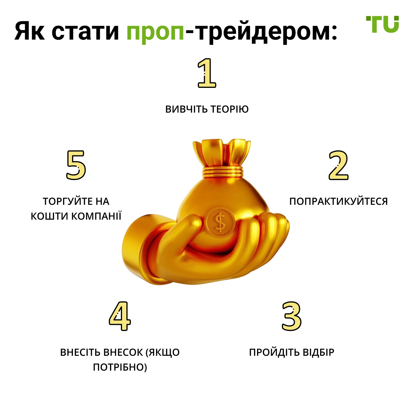 Як стати проп-трейдером