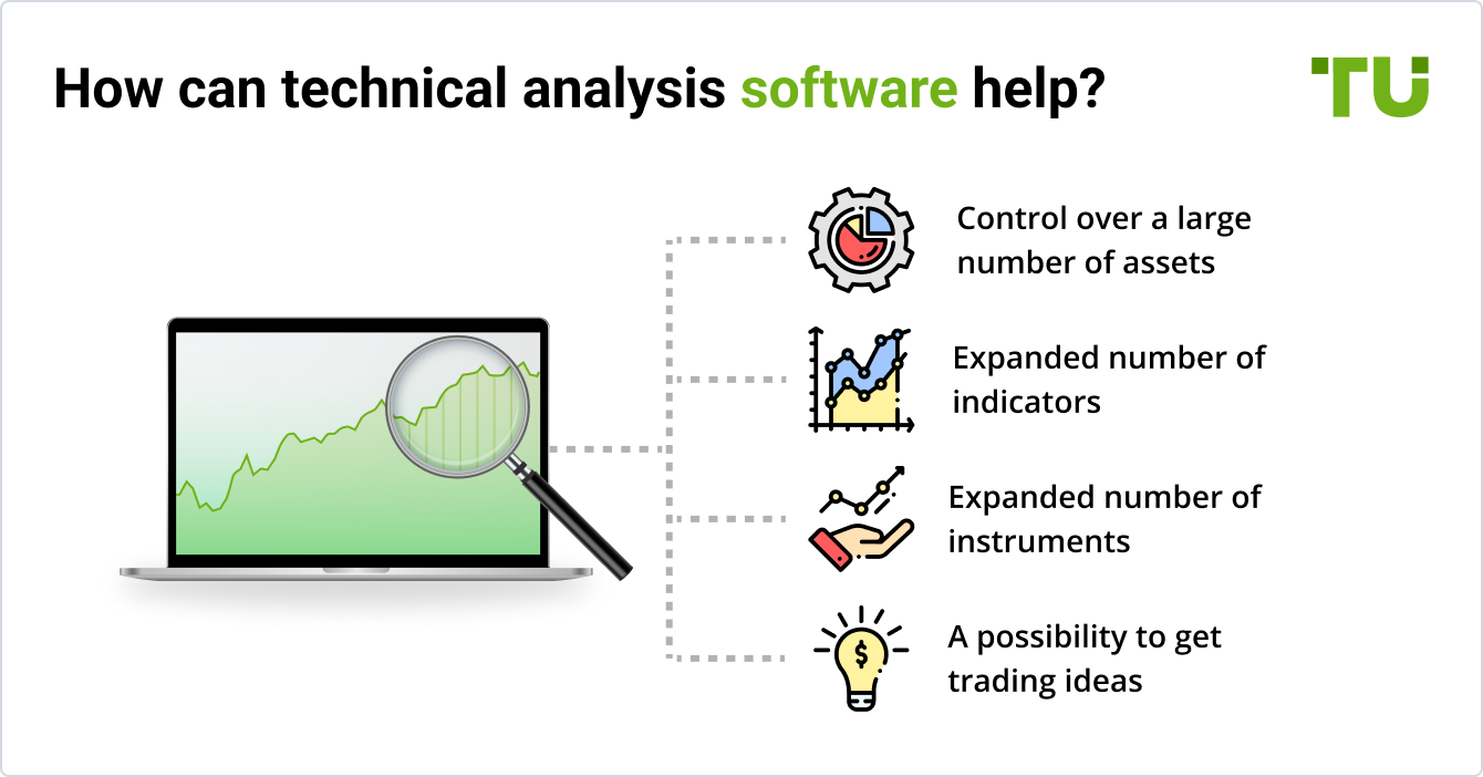 How can technical analysis software help?