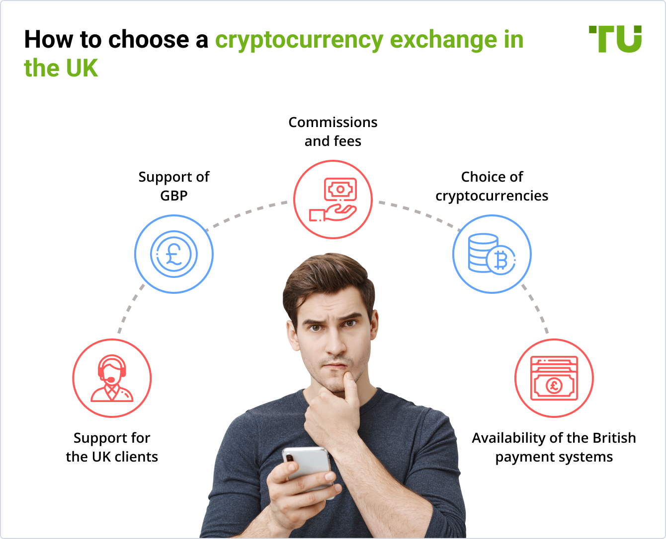How to choose a cryptocurrency exchange in the UK