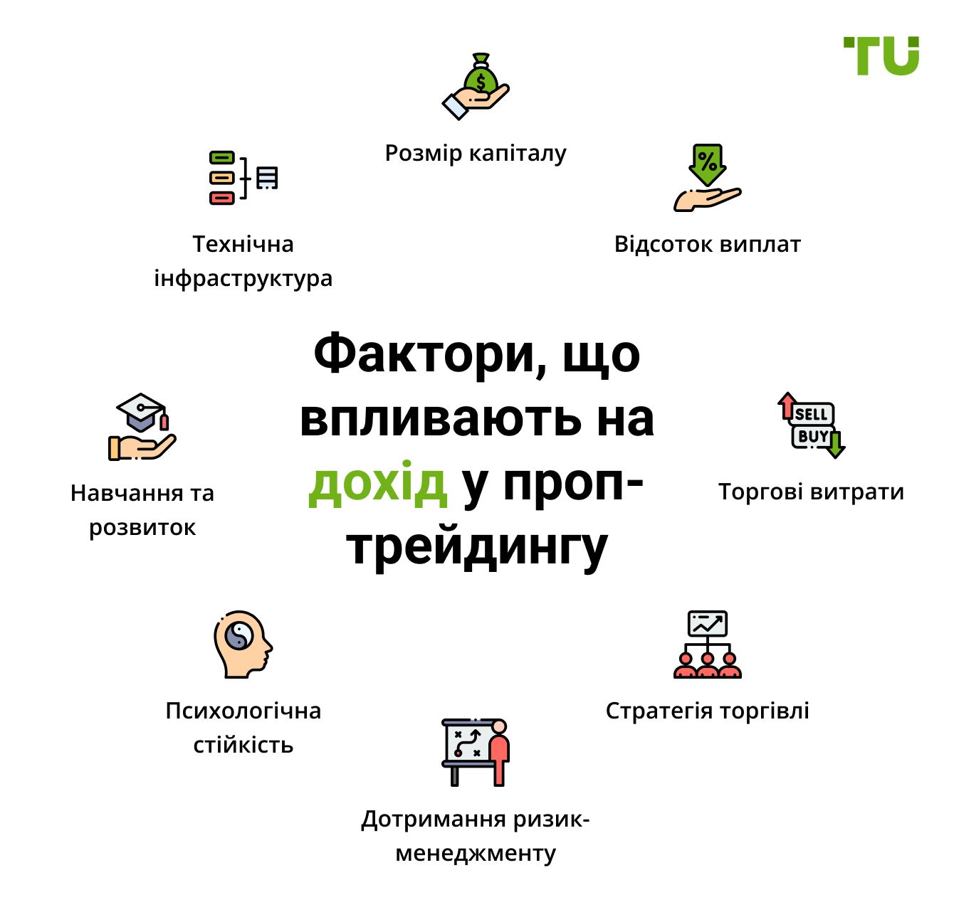Фактори, що впливають на дохід у проп-трейдингу