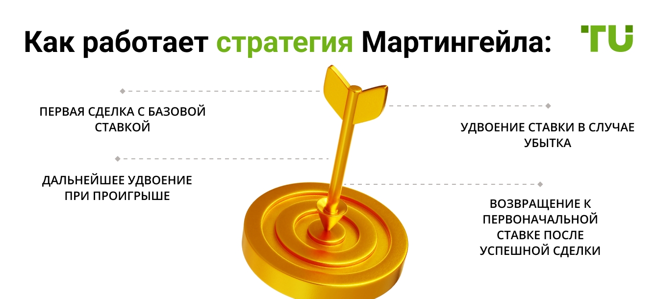 Как работает стратегия Мартингейла