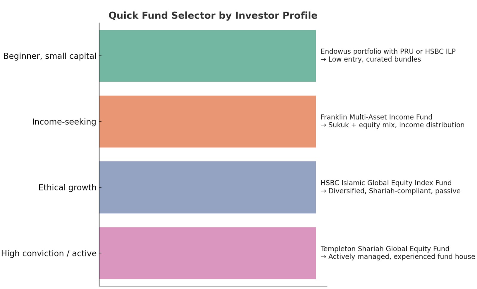 Quick Fund Selector (By Profile)