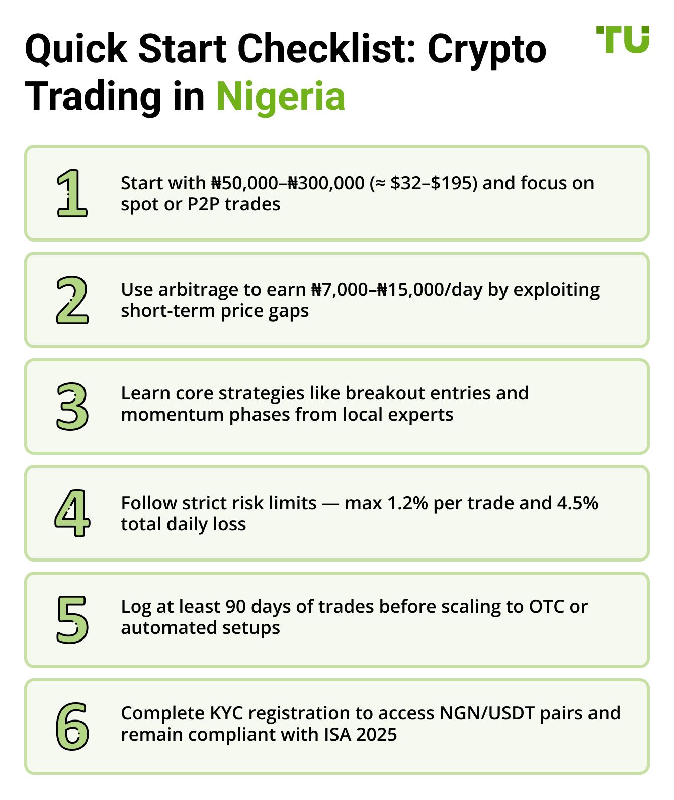 Quick Start Checklist: Crypto Trading in Nigeria