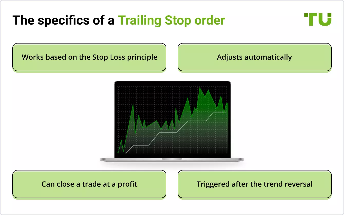 The specifics of a Trailing Stop order