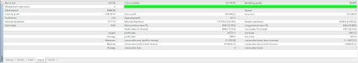Backtesting results