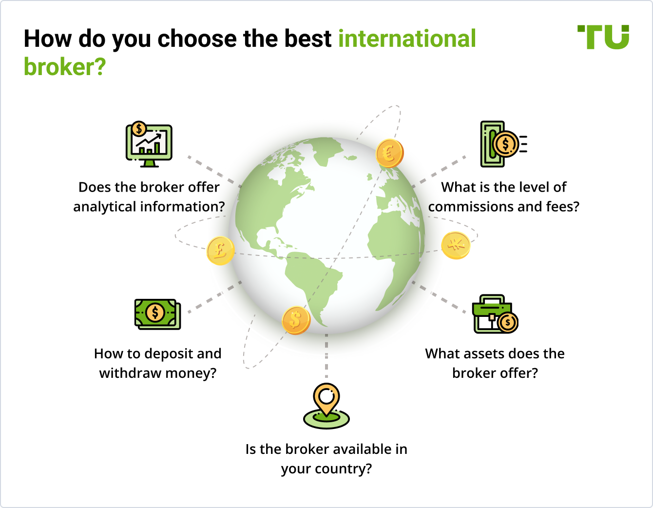 How do you choose the best international broker?