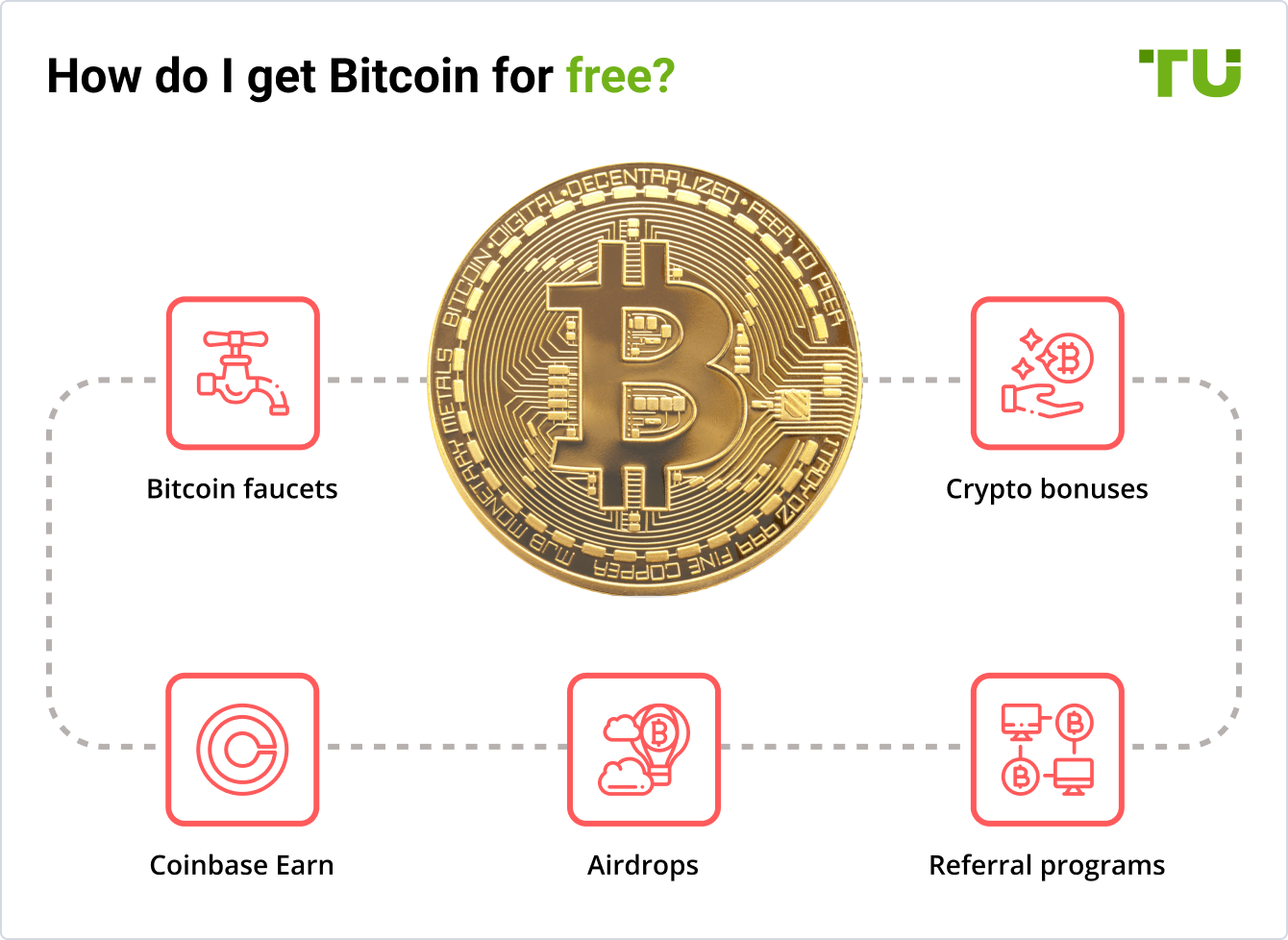 How do I get Bitcoin for free?