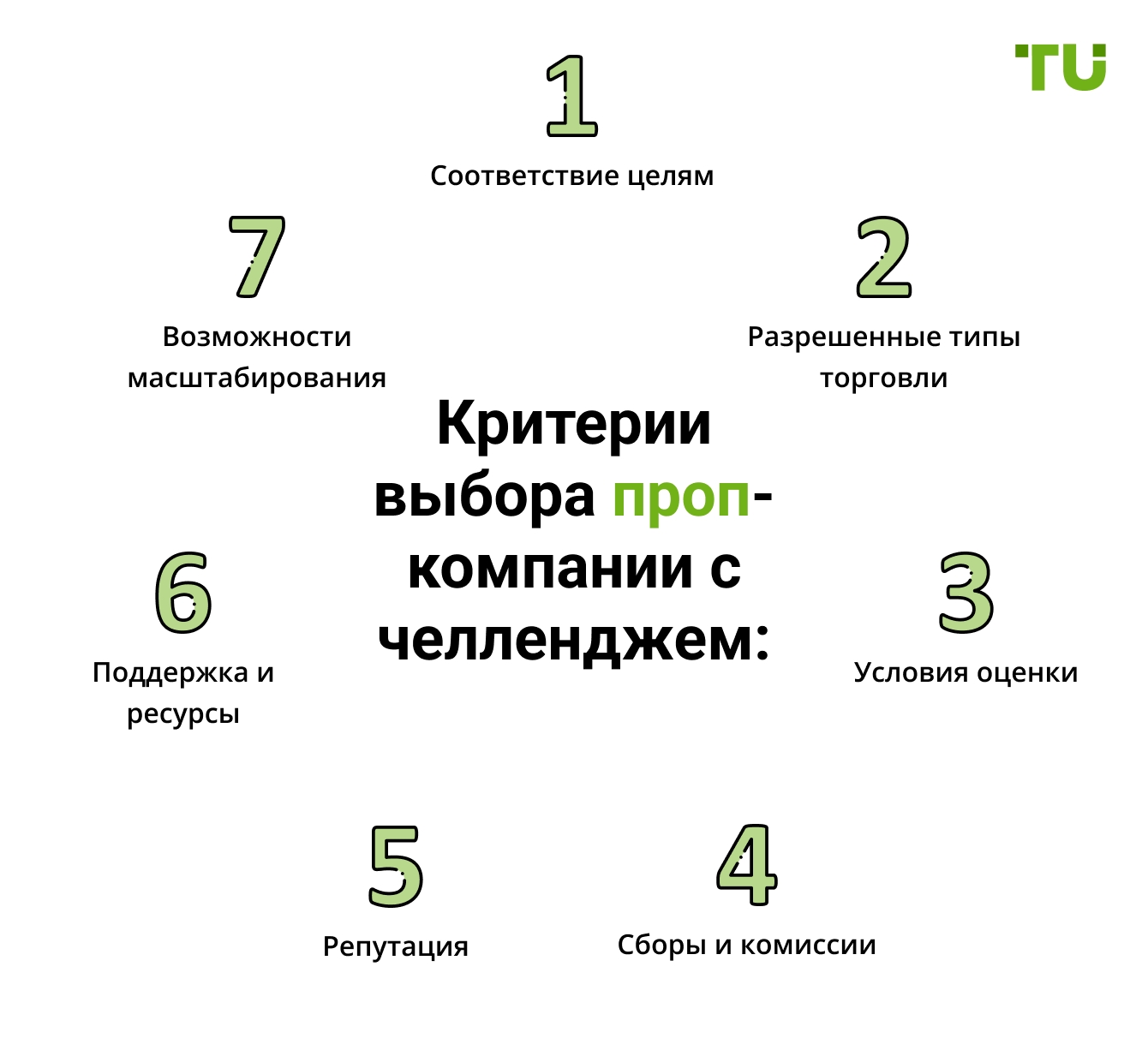 Критерии выбора проп-компании с челленджем