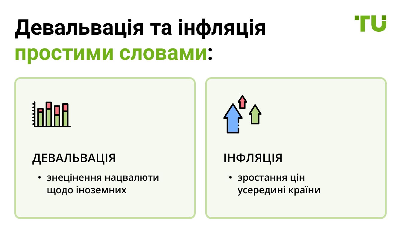 Девальвація та інфляція простими словами