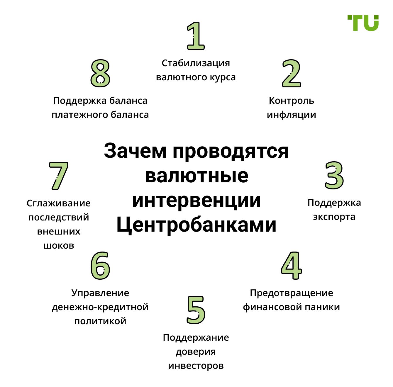 Зачем нужны валютные интервенции центральных банков