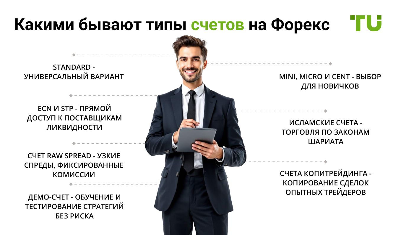 Какими бывают типы счетов на Форекс