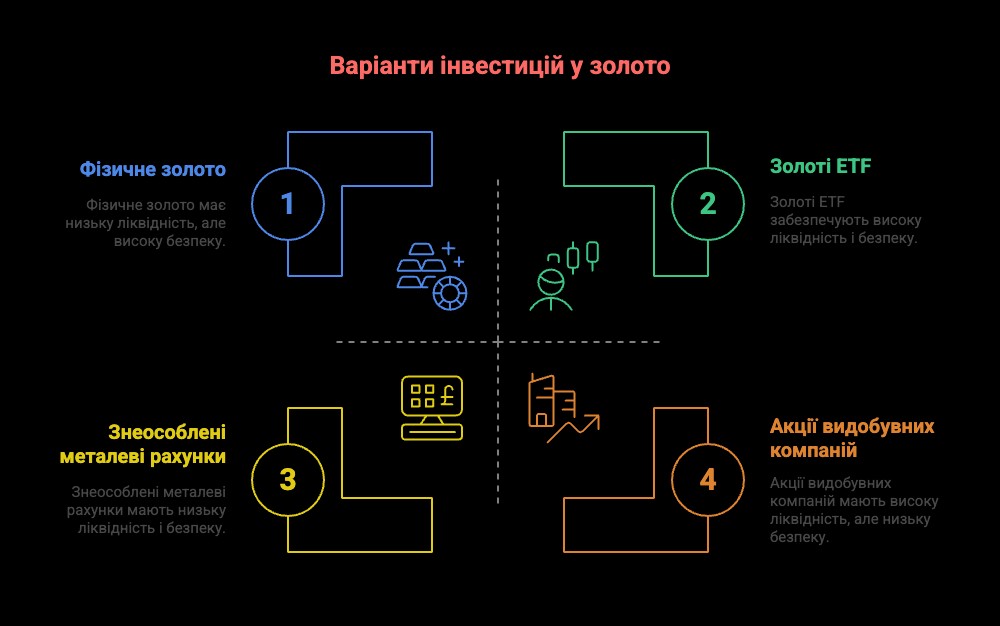 Стратегії інвестування в дорогоцінні метали