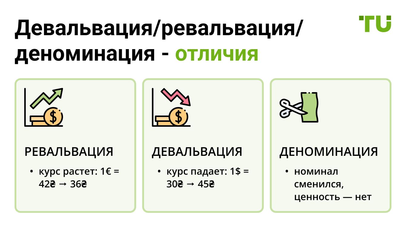 Девальвация/ревальвация/деноминация - отличия