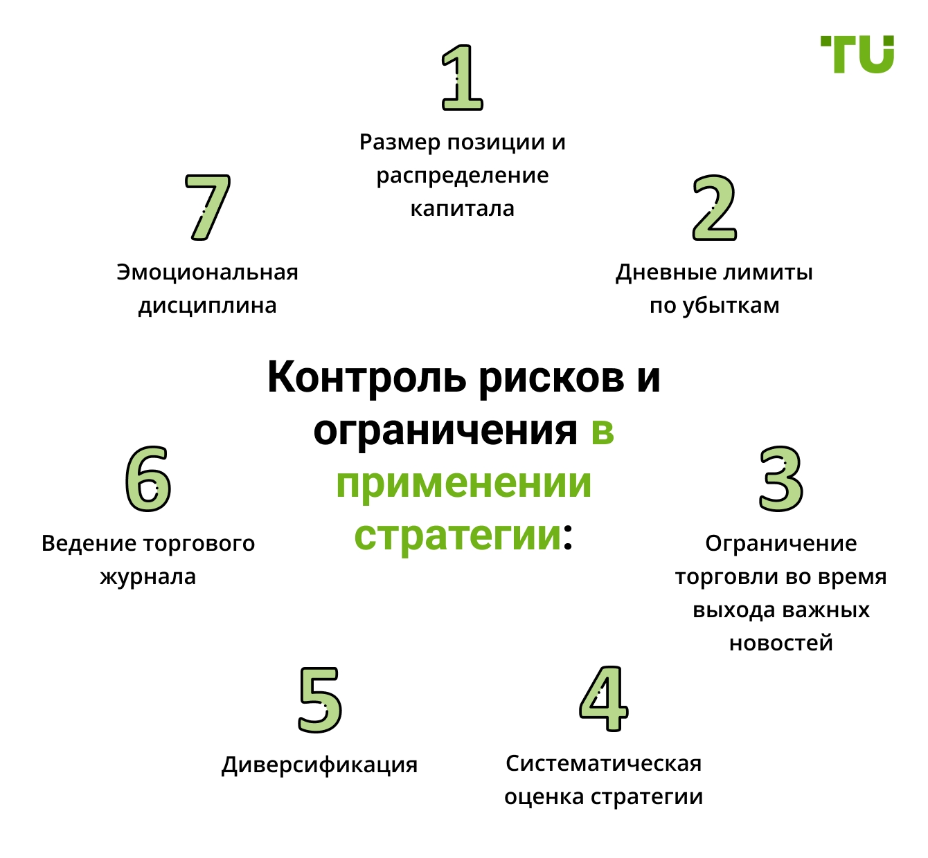 Контроль рисков и ограничения в применении стратегии