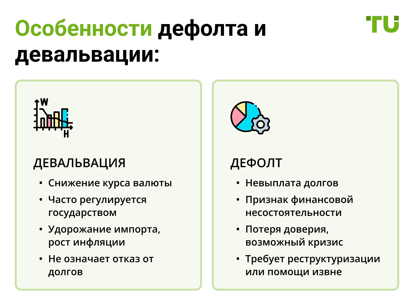 Особенности дефолта и девальвации