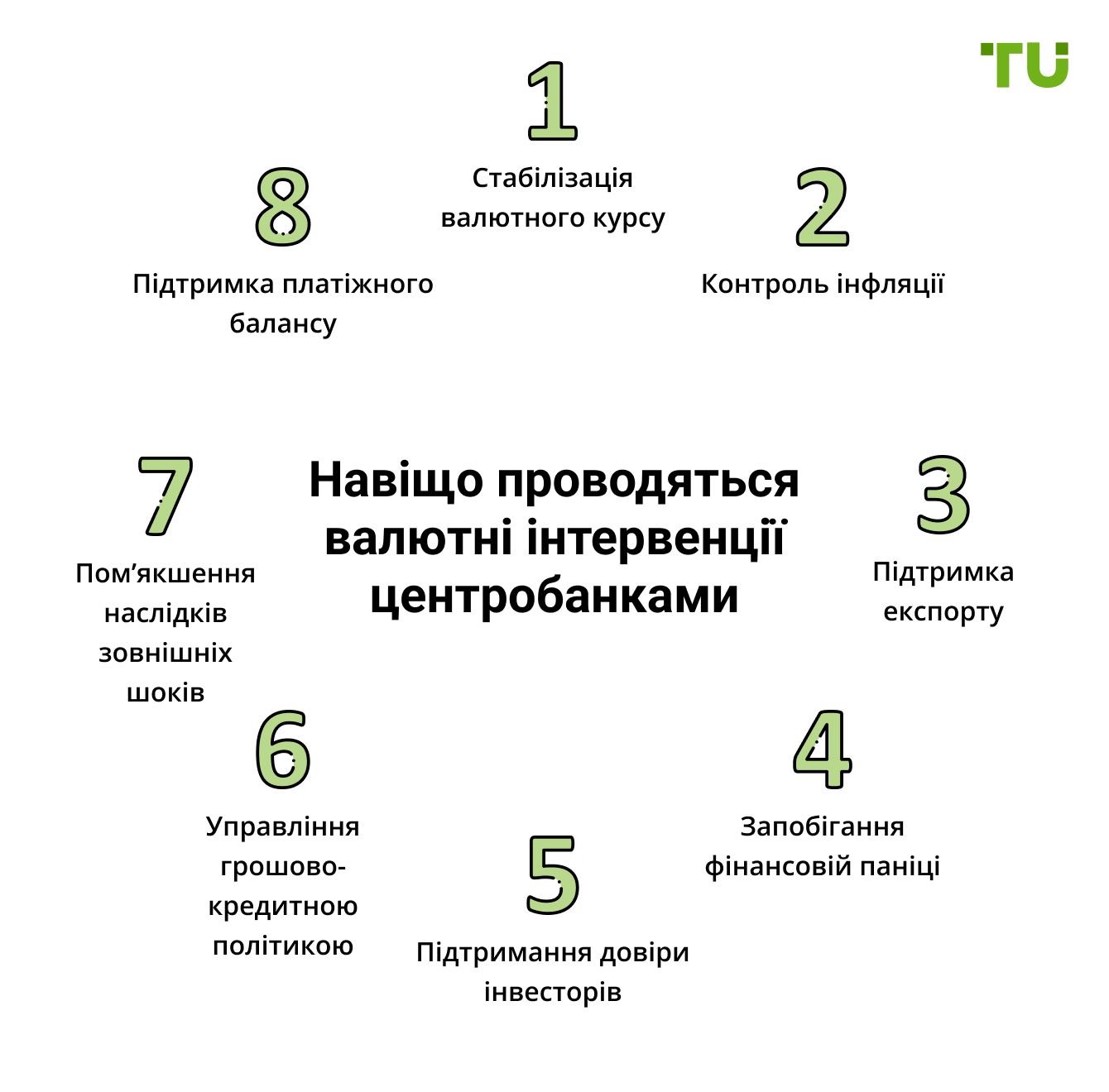 Навіщо проводяться валютні інтервенції центробанками