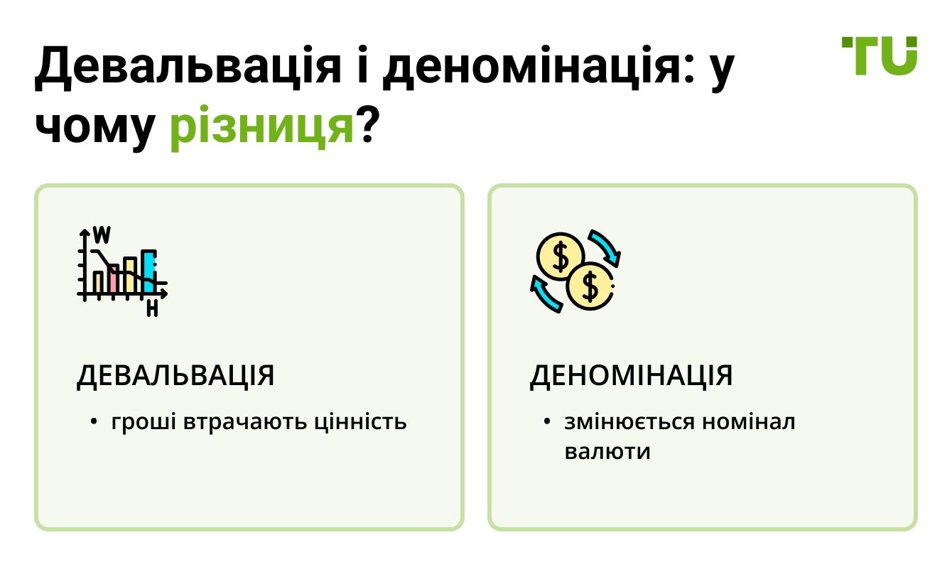 Девальвація і деномінація: у чому різниця?