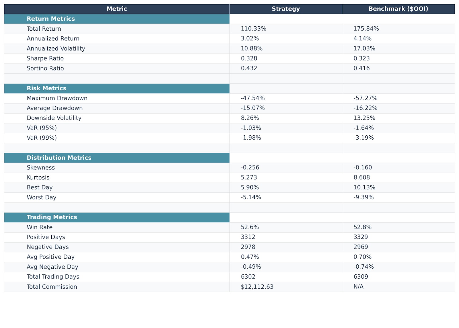 Full Performance Metrics Comparison