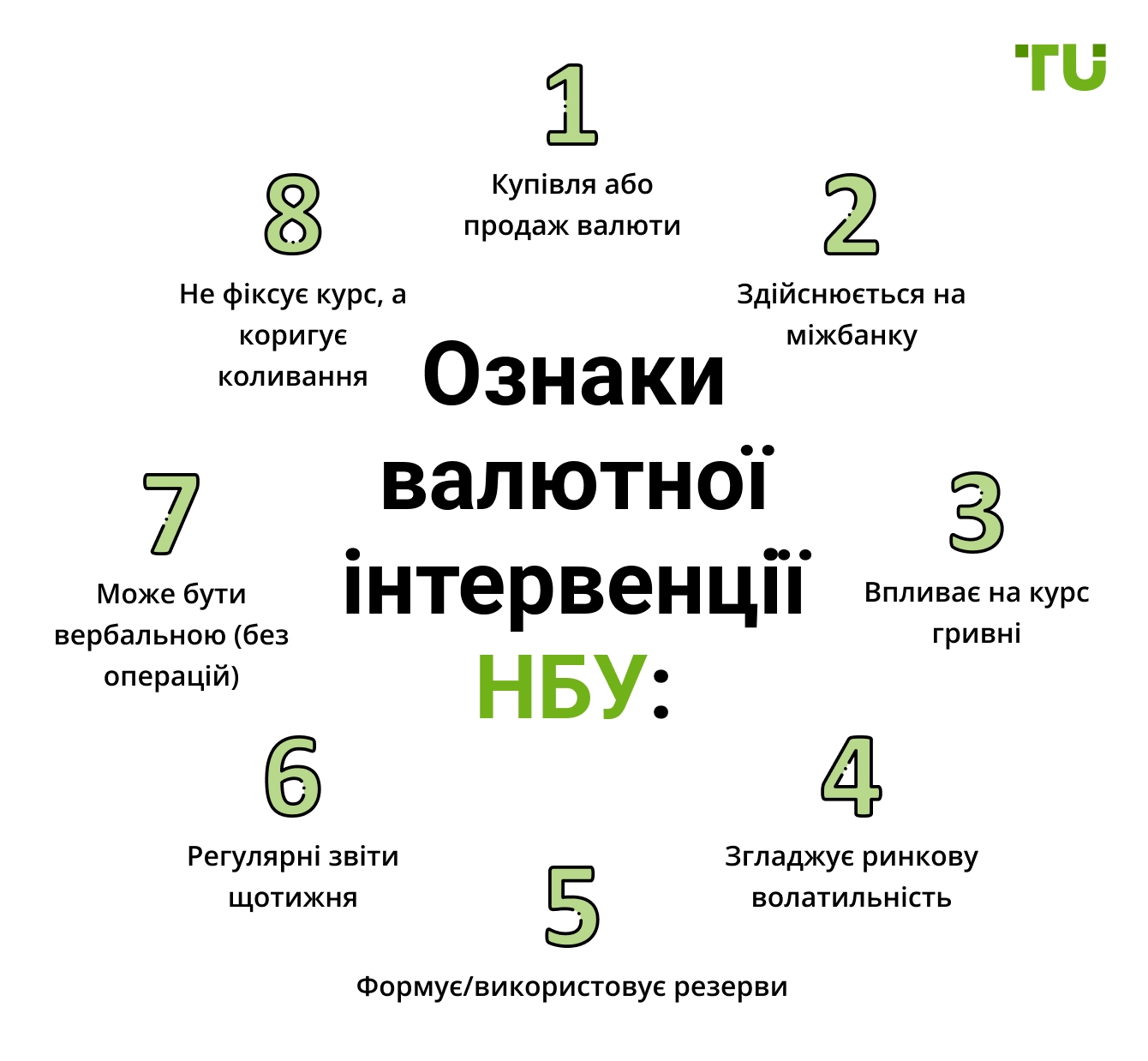 Ознаки валютної інтервенції НБУ