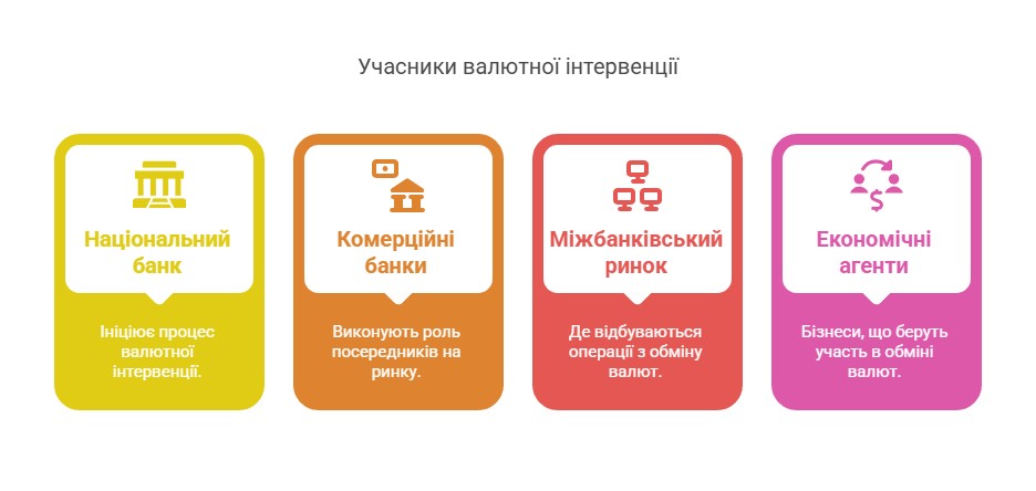 Учасники валютної інтервенції