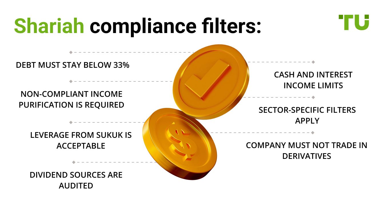 Shariah compliance filters