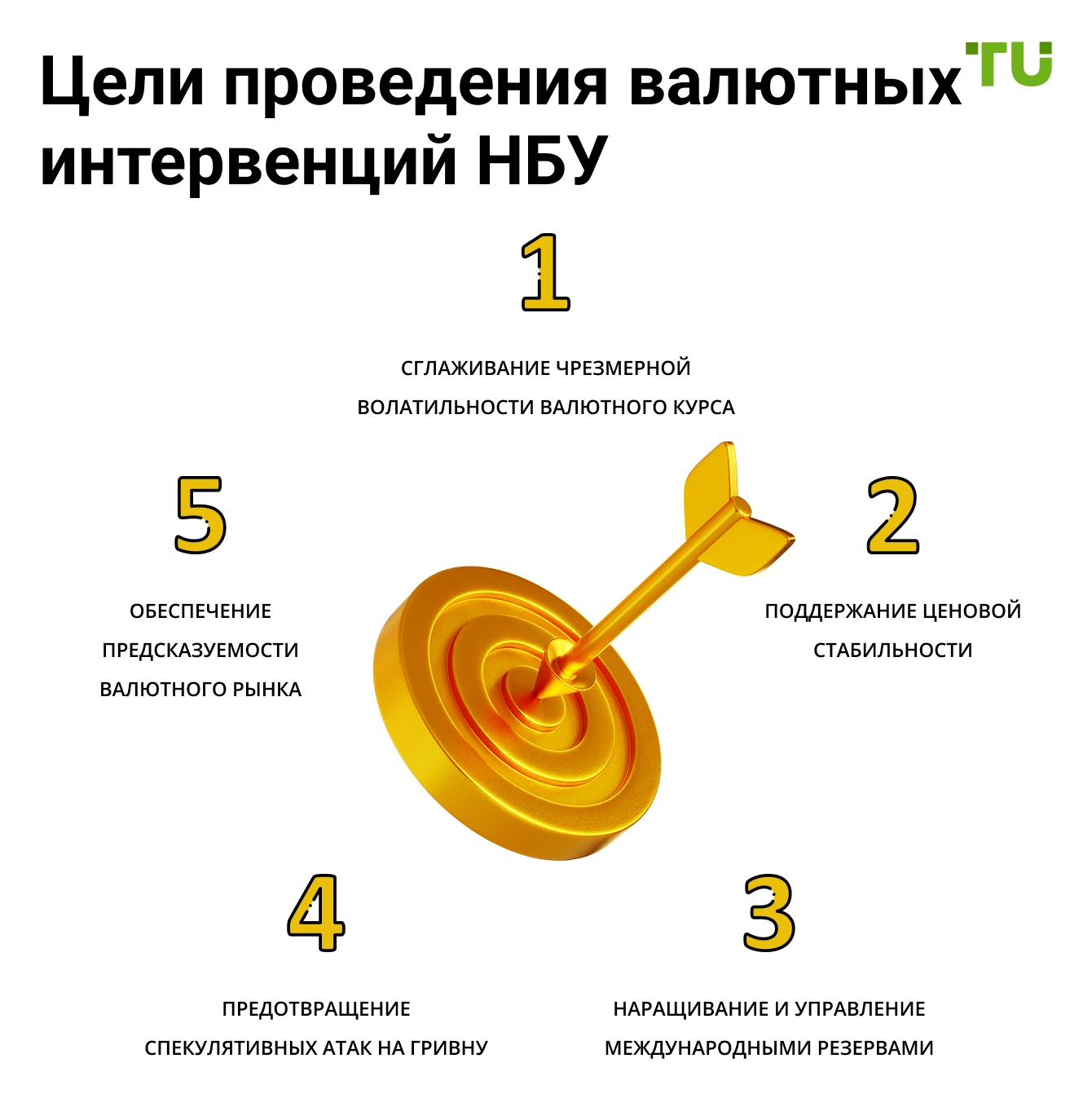 Цели проведения валютных интервенций НБУ