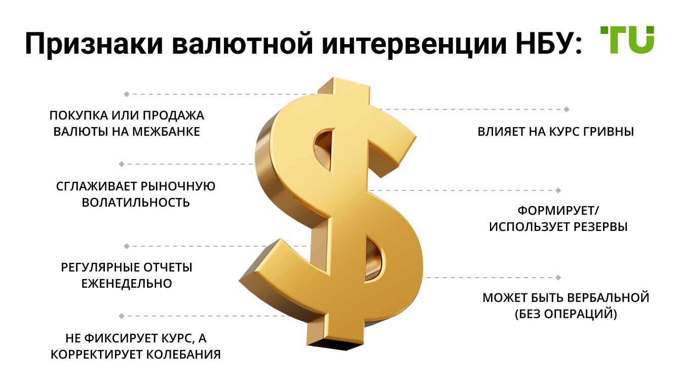 Признаки валютной интервенции НБУ